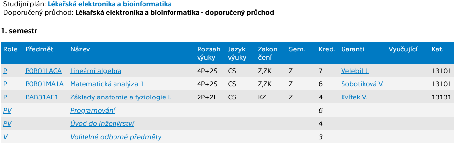 doporuceny pruchod